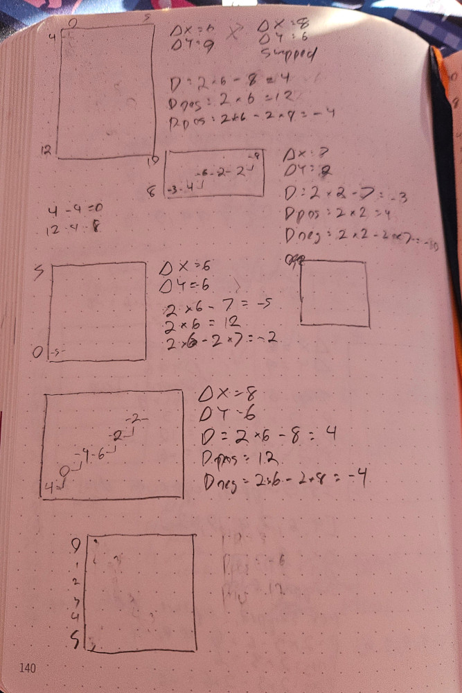 A notebook page filled with Bresenham line drawing attempts